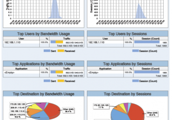 Managed Security – Taking the fear out of IT