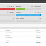 Mothership Dashboard