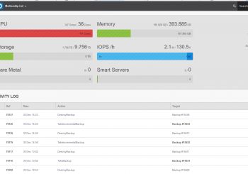 Managed Cloud – Taking the complexity out of Cloud Services